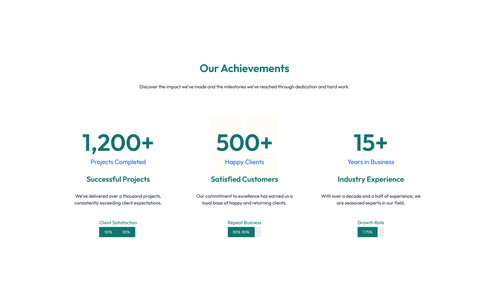 Feature Grid with 4-column Icon-box Cards 41 - Elementor component