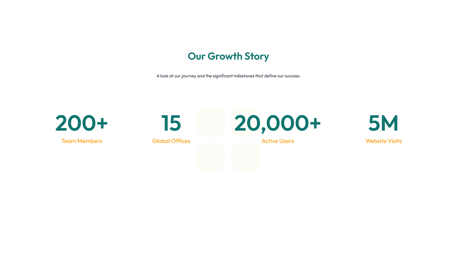 Screenshot of Stats Layout Style 3 2 - Elementor Stats / Counters component